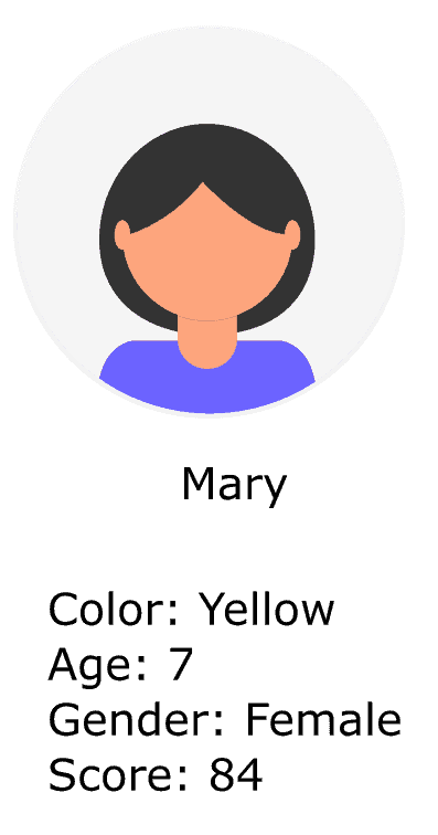 Mary Girl